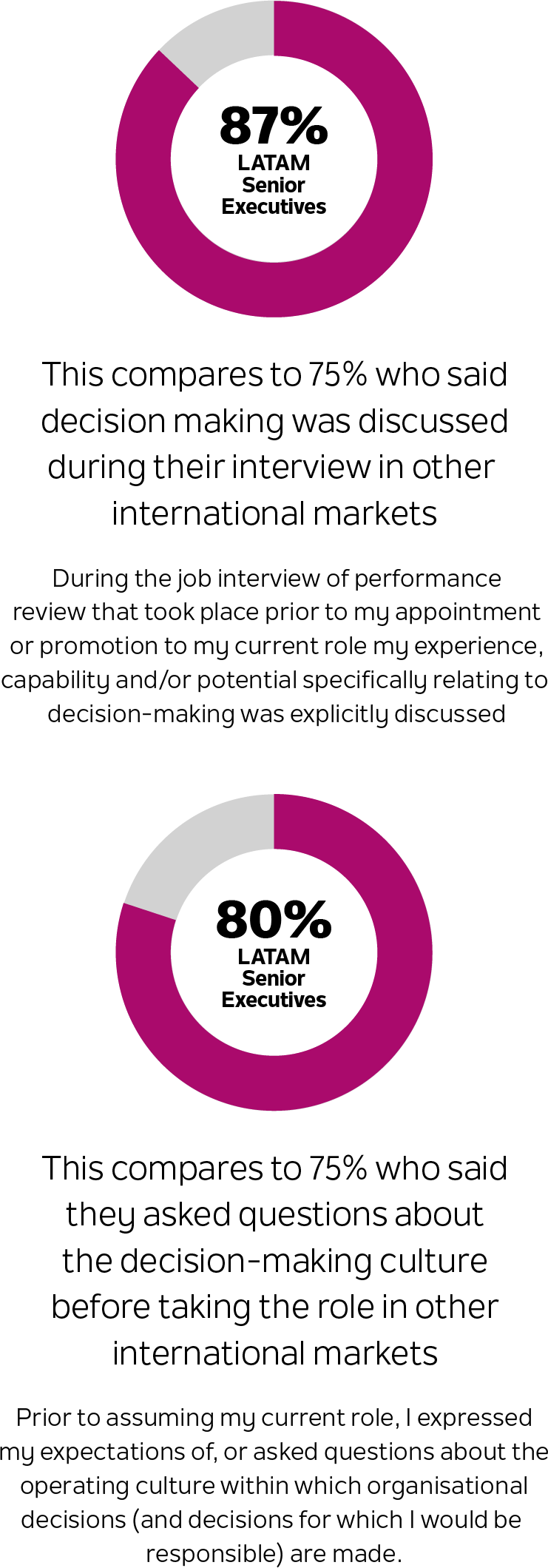 Latam article graph6